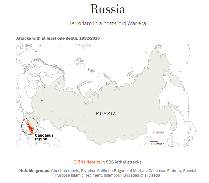 Russia terrorism after cold war Washington post