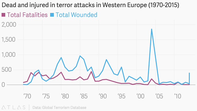 Dead and injured in terror attacks