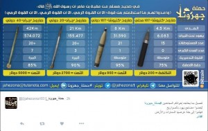 Εικόνα 5: Καλοκαίρι 2016: Η καμπάνια “Jahezona” αναζητά bitcoin. Απεικονίζονται γραφικά τα όπλα και τα πυρομαχικά που αναζητά και πόσο κοστίζει το κάθε ένα. Παράλληλα κάτω δεξιά δίνεται στη δημοσιότητα το δημόσιο κλειδί για την πραγματοποίηση της συναλλαγής μέσω bitcoin, Πηγή: (Fanusie, 2017).